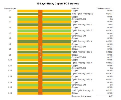 PCB de 16 capas S1000-2M con cobre pesado de 3oz, acabado HASL