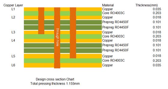 PCB de múltiples capas RO4003C 1.155mm Verde Máscara de soldadura Blanco de seda