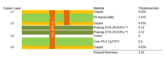 PCB híbrido de 4 capas en RT duroid 5880 y material FR4 ENIG Finish