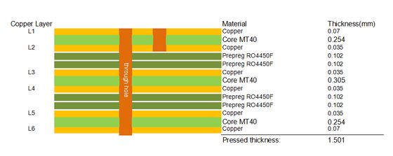 PCB de 6 capas en laminado I-Tera MT40 y cobre RO4450F 2OZ