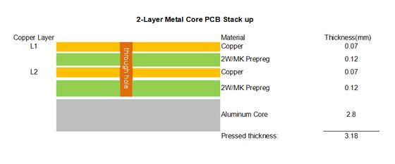 PCB de aluminio de doble cara con oro de inmersión
