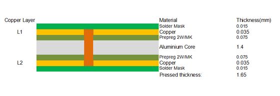 PCB de aluminio de doble cara con oro de inmersión