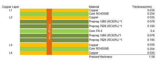 PCB híbrido en RO4350B y material FR4 de alta TG con vías ciegas de 4 capas