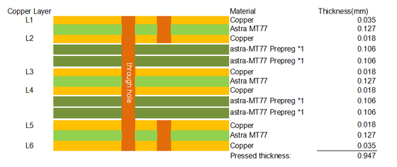 6 capas MT77 PCB de resina de ultra baja pérdida de enchufe de circuito de vías ciegas
