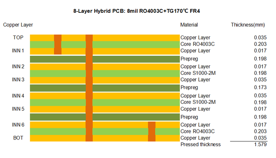 PCB híbrido de 8 capas RO4003C y S1000-2M Material 1,6 mm con vías ciegas