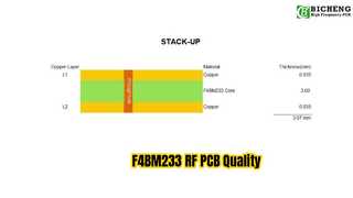 PCB F4BM233 de 2 capas