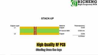 PCB RF de 2 capas construida sobre RT-duroid 5880 de 20 mil