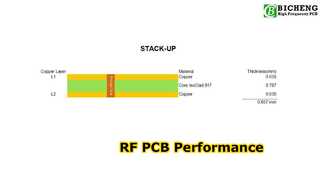 PCB de RF IsoClad 917 de 2 capas