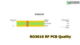 PCB RF RO3010 de 2 capas